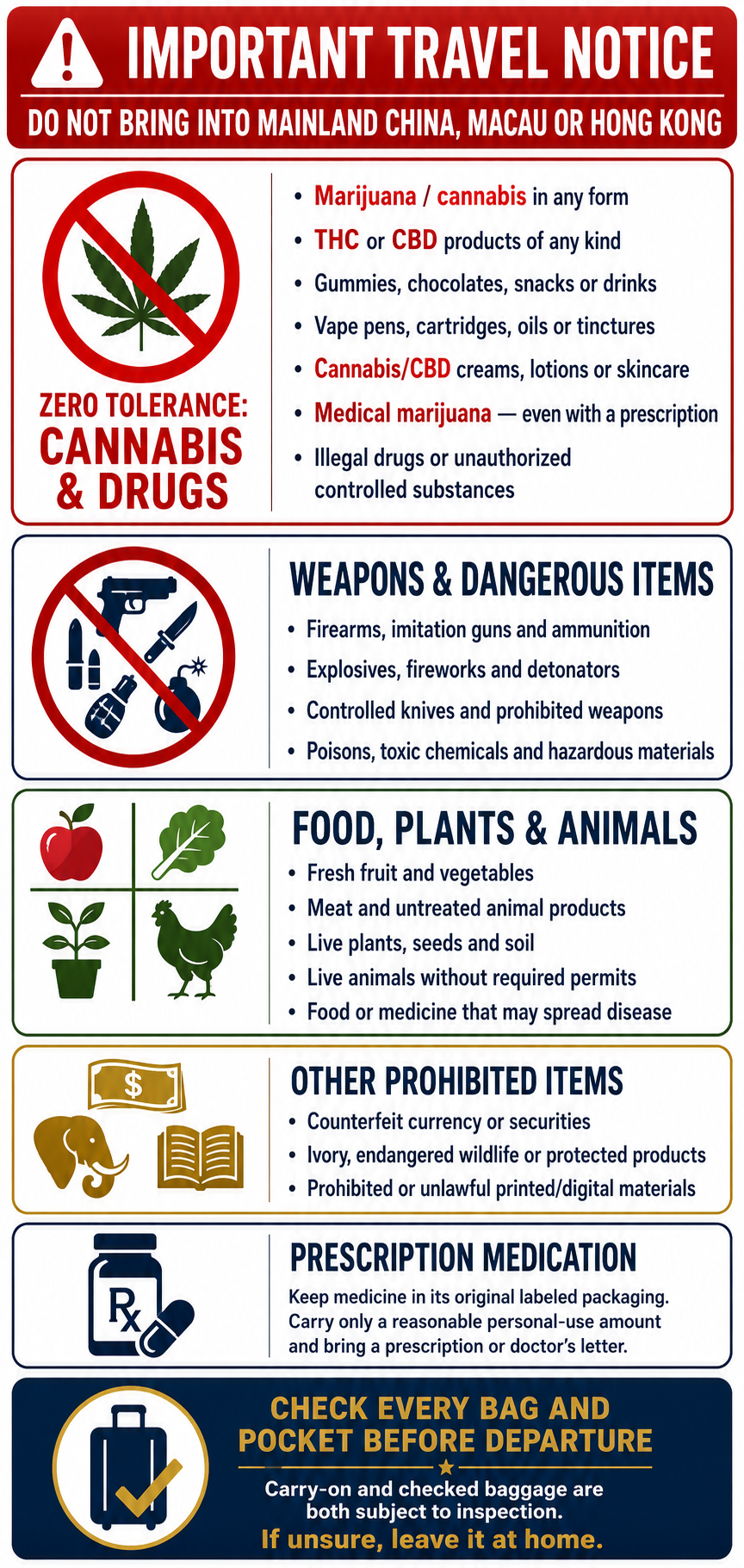 Important travel notice listing prohibited items